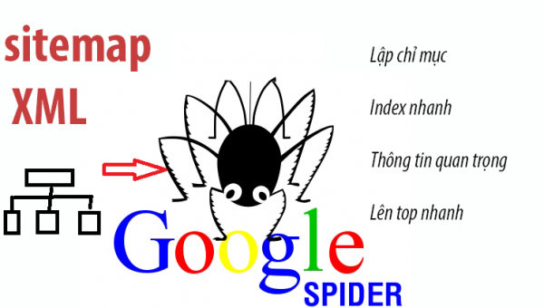 loi ich cua sitemap